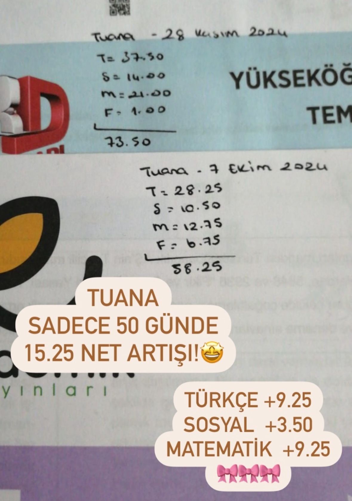 50 günde +15,25 net