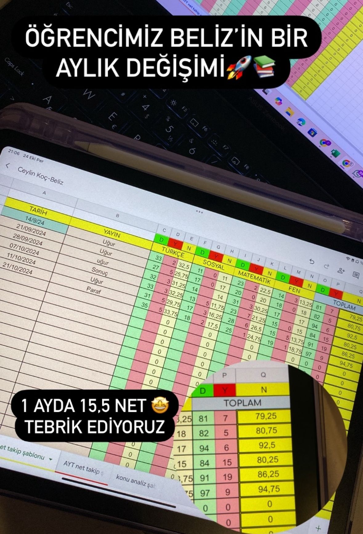 1 ayda +15,5 net